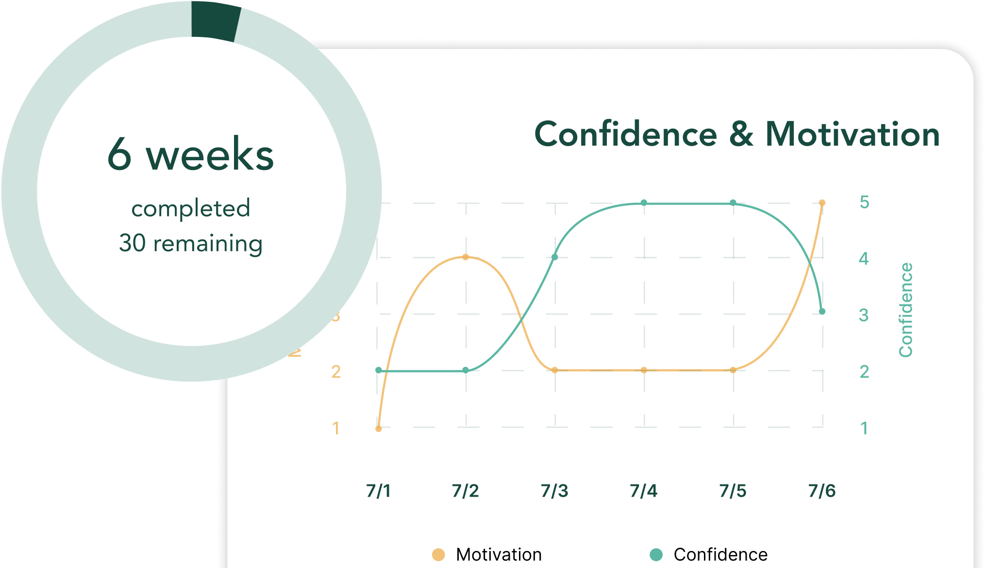 Progress Tracking Image